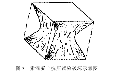 【聚丙烯纤维】在财产安全有着重要的意义